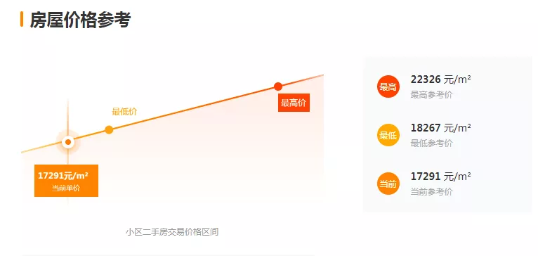 一夜豪降135万！刚刚！徐州又抛售了900多套二手房
