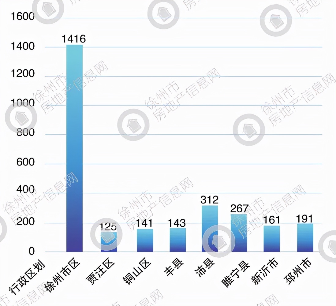 一夜豪降135万！刚刚！徐州又抛售了900多套二手房