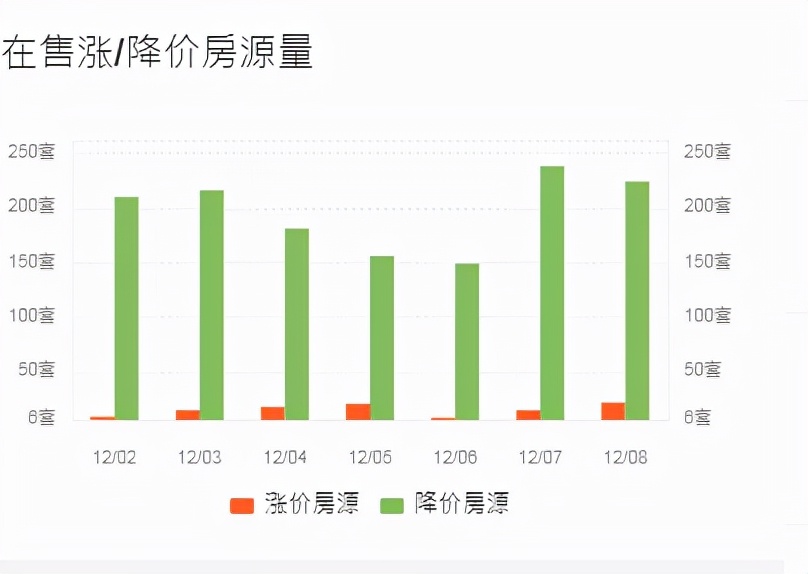 一夜豪降135万！刚刚！徐州又抛售了900多套二手房