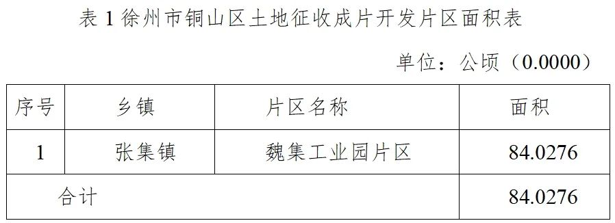 铜山区1.png